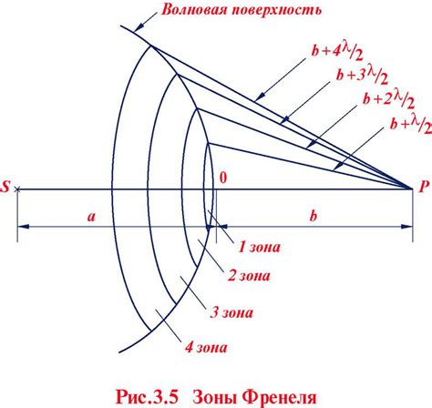 Интерференция от других источников