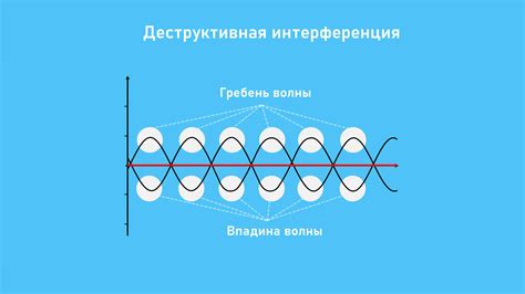 Интерференция от других устройств: