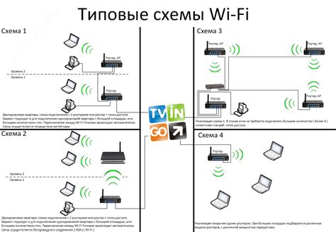 Интерференция с другими беспроводными устройствами