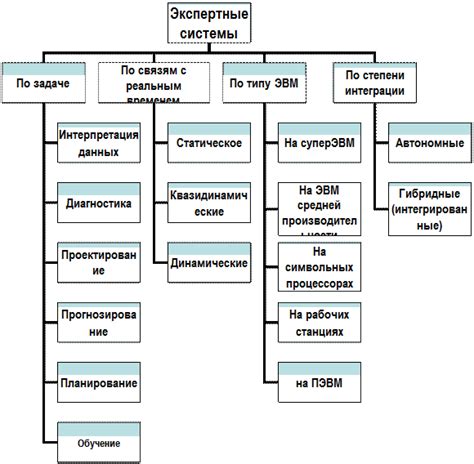 Интерференция с другими программами