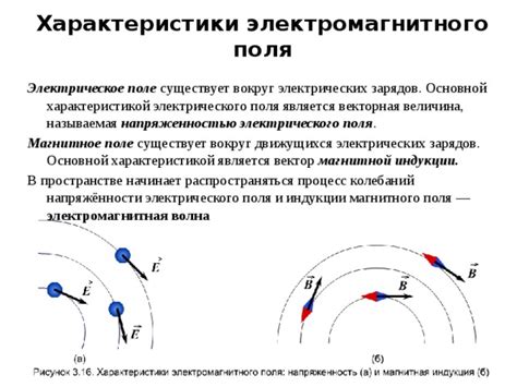 Интерференция электромагнитного поля