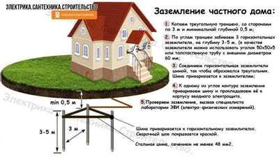 Интро: подготовка и выбор материалов