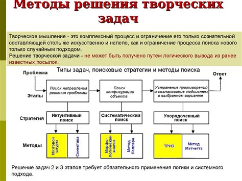 Интуитивный подход к поиску предыдущего воплощения