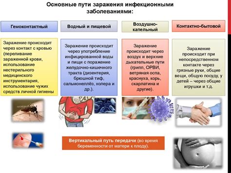 Инфекционные заболевания: потенциальная опасность