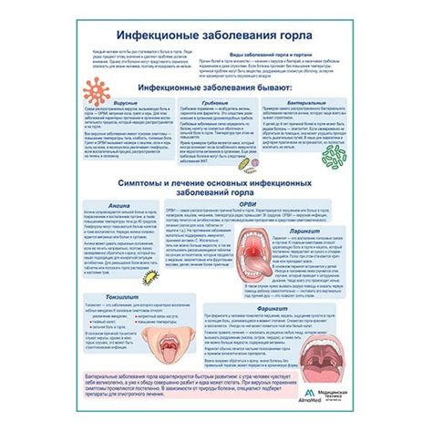 Инфекционные заболевания горла