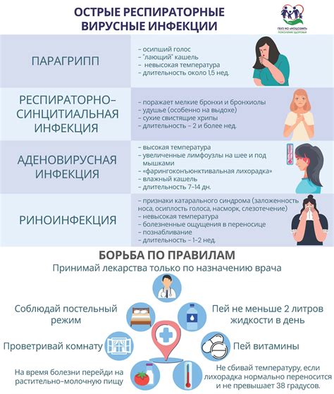 Инфекционные заболевания как фактор выделений