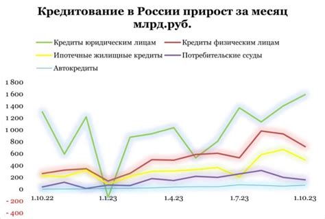 Инфляция и облигации