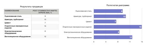 Инфляция и рост стоимости строительных материалов