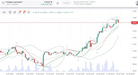 Инфляция и спрос на доллар