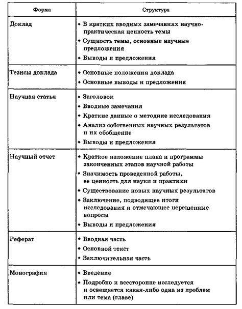 Информативное отображение результатов