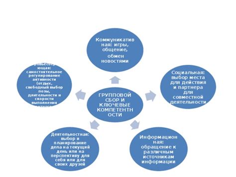 Информационная подготовка и выбор места: