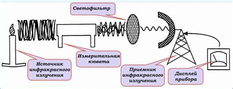 Информационная статья о принципе работы тарзана: механизм и особенности