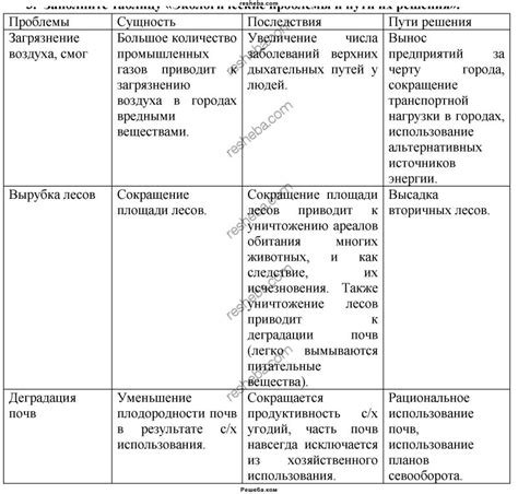 Информационно-экологические таблицы