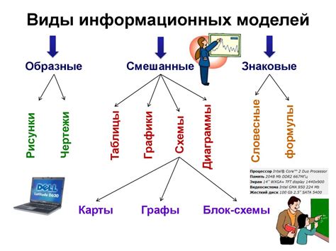 Информационные модели и передача знаний