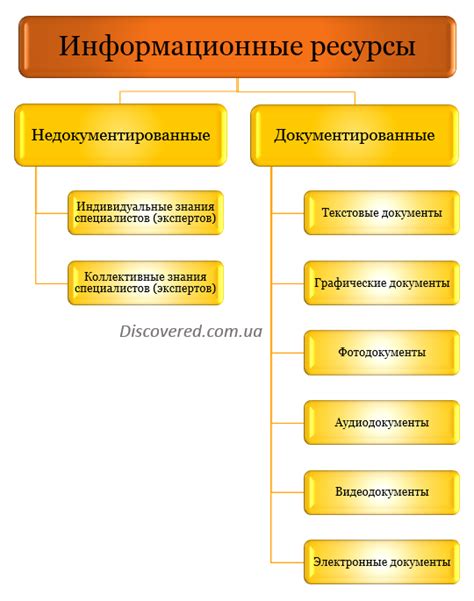 Информационные ресурсы и специалисты, помогающие в повышении КПК