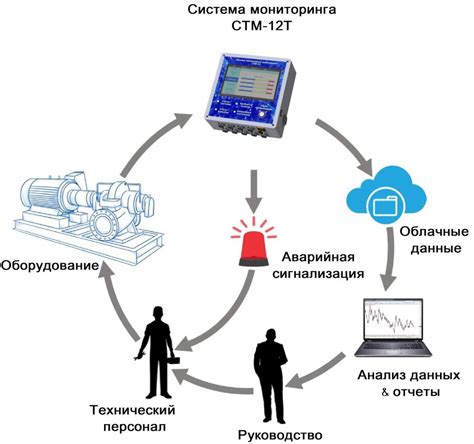 Информационные системы для мониторинга рисков