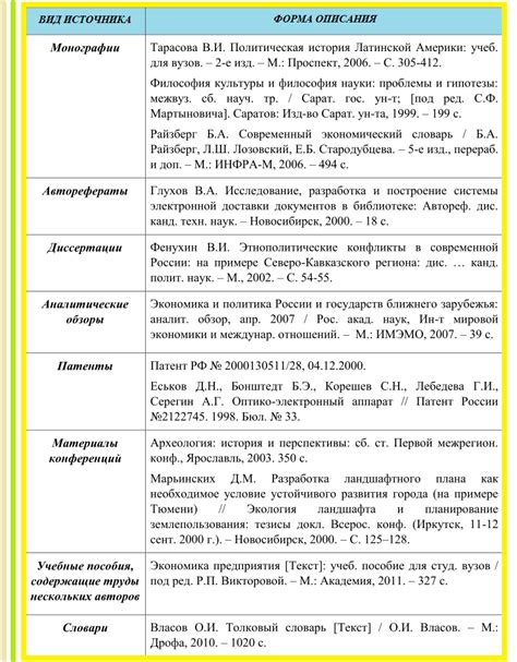 Информационные элементы, которые должны быть указаны в списке литературы