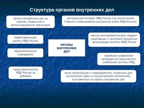 Информационный центр МВД: функции и задачи