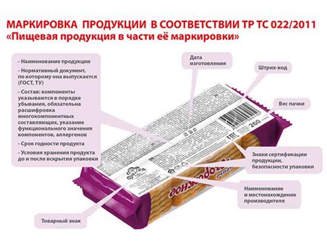 Информация на упаковке