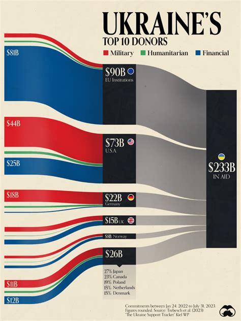 Информация от союзников и их помощь в выяснении столицы