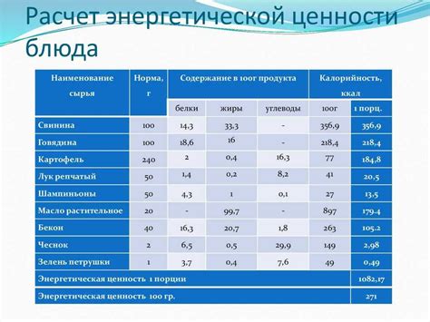 Информация о пищевой ценности и калорийности изомальта