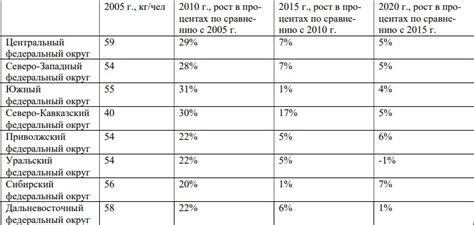 Информация о потреблении