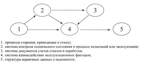 Информация о точности и надежности