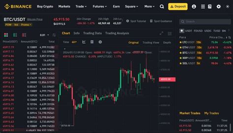 Информация о фьючерсной торговле и ее преимуществах на Binance