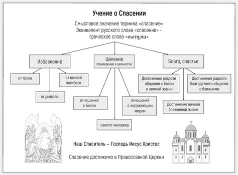 Информируйте о спасении