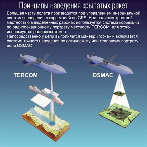 Инфракрасная система наведения на истребителе