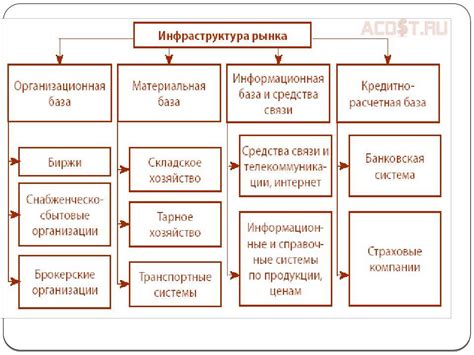 Инфраструктура Вятского рынка