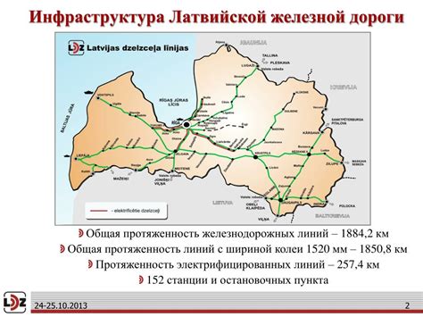 Инфраструктура железной дороги