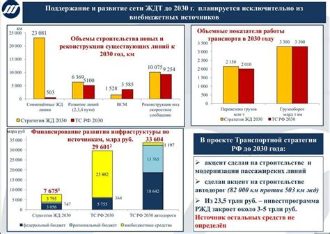 Инфраструктурные ограничения