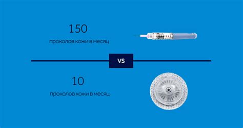 Инъекционный порт в медицине: инструкция и места размещения