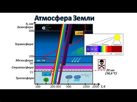 Ионизация атмосферы