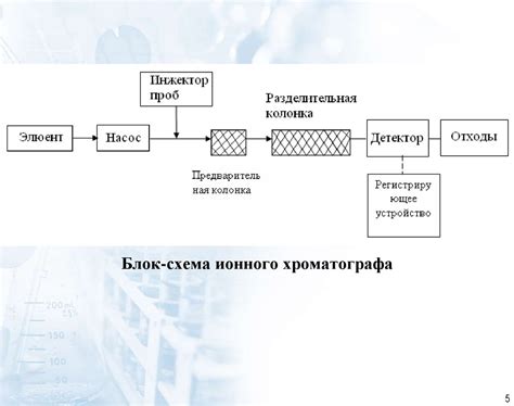 Ионная хроматография