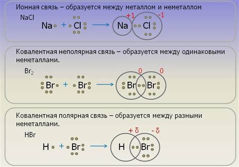 Ионные связи в глине