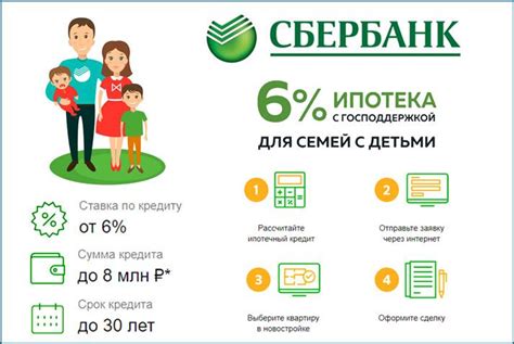 Ипотека Сбербанка 2021: новые возможности