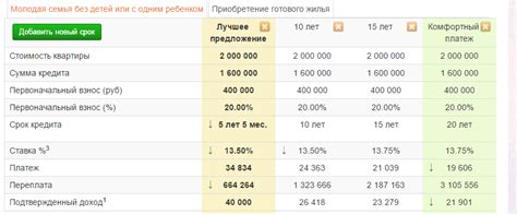 Ипотека и жилищное кредитование