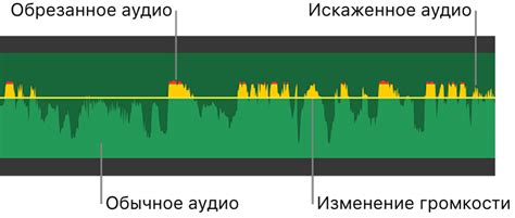 Искажение звука при высокой громкости