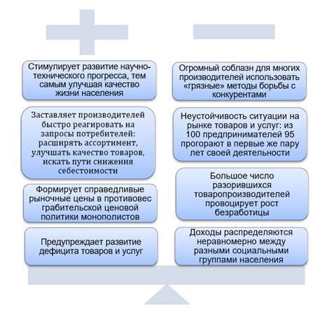 Искажение рыночных принципов