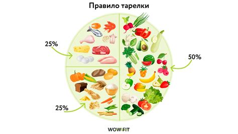 Исключение веса тарелки