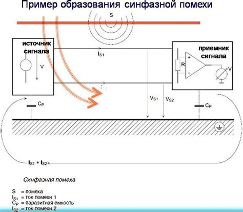 Исключение электромагнитных помех