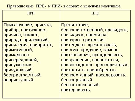 Исключения в написании приставок с заглавными буквами