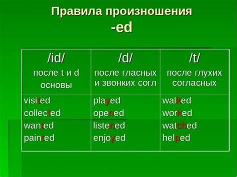 Исключения в образовании окончания "ed"