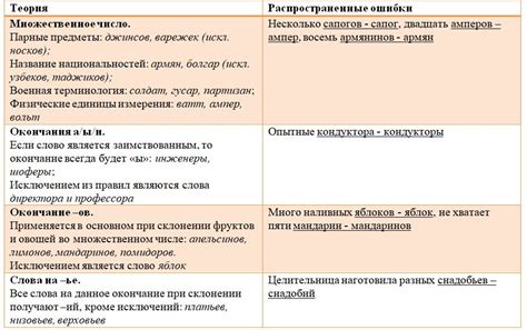 Исключения и исключительные случаи