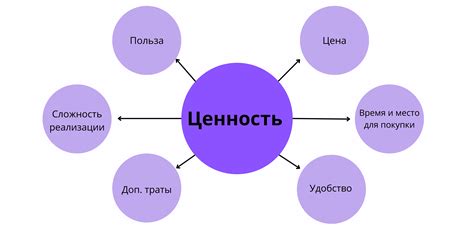 Исключительная ценность продукта