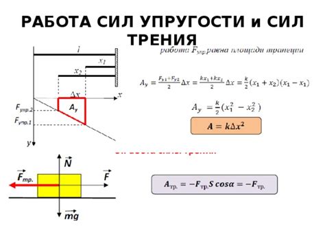 Искра во время трения