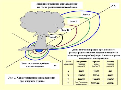 Искрение и поражающие разряды