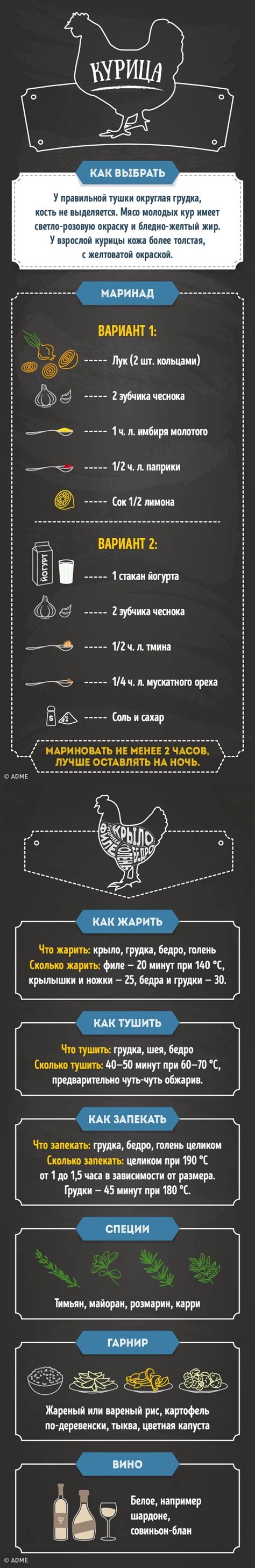 Исламские предписания по выбору и приготовлению мяса